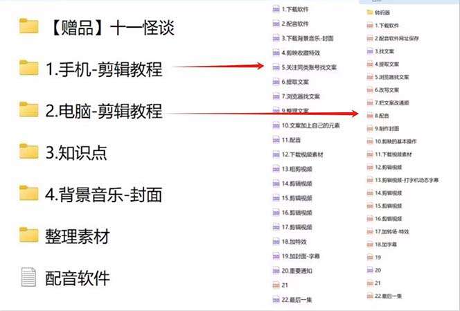 奇闻异事怪谈中视频变现教程【附带素材】外面售价398