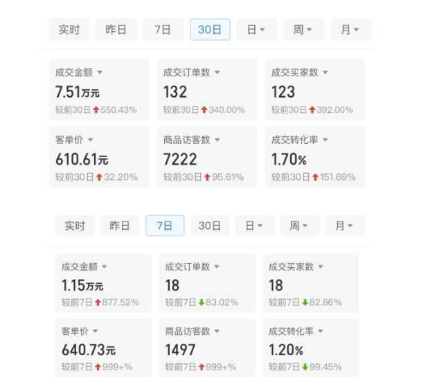 某付费文章：从0开始做拼多多18天收入86600元，客单价600块稳定日销过万