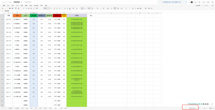 东南亚跨境电商店群新玩法揭秘—小白每天两小时轻松10000+