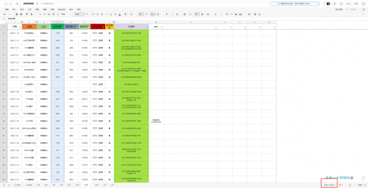 东南亚跨境电商店群新玩法揭秘—小白每天两小时轻松10000+