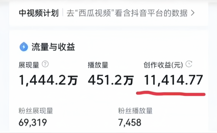 中视频计划暴利玩法（附赠配套软件+AI指令）1天最高3100+收益